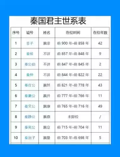帝国阵容皇帝