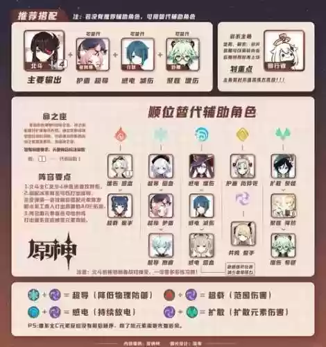 原神神里四星阵容搭配插图