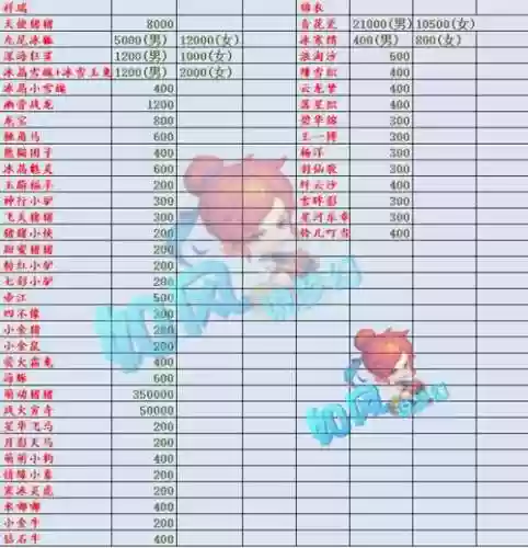 梦幻西游祥瑞怎么价格表