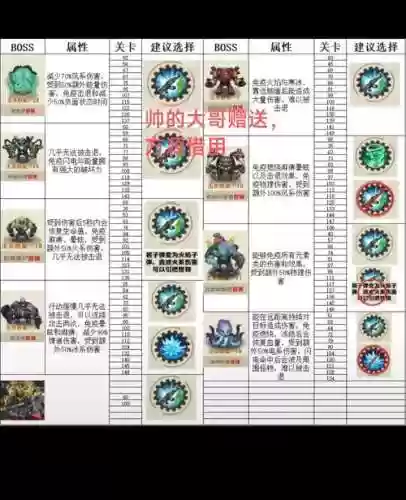 冒险岛boss回归攻略