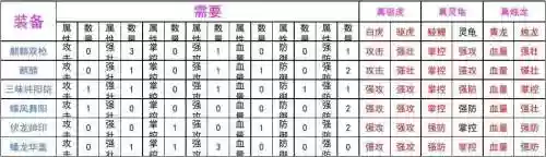 3国乱世专属装备插图