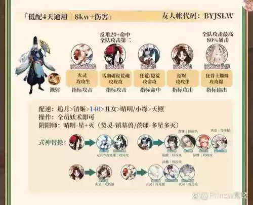 梵阵容搭配插图