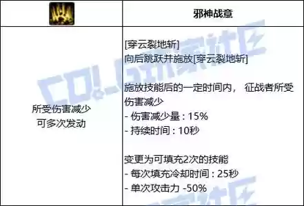 穿云裂地斩多少级技能插图