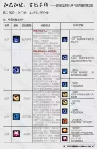 剑三裁缝技能升级插图