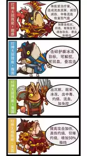 咸鱼之王阵容搭配最强阵容图表插图