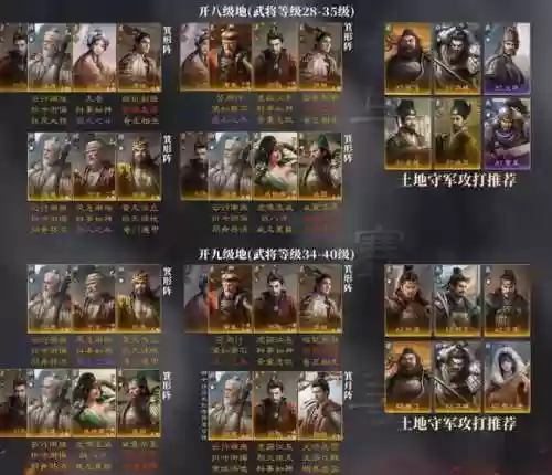 新手王朝阵容插图