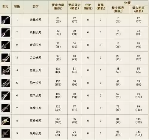 奇迹战士装备搭配大全_2