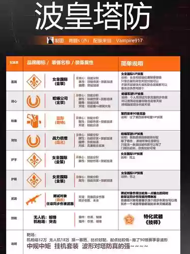 全境封锁奇特武器列表插图