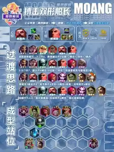 官渡战车阵容搭配插图