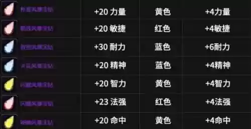 魔兽世界攻略任务攻略插图