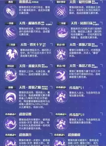雷暴长弓升级攻略插图