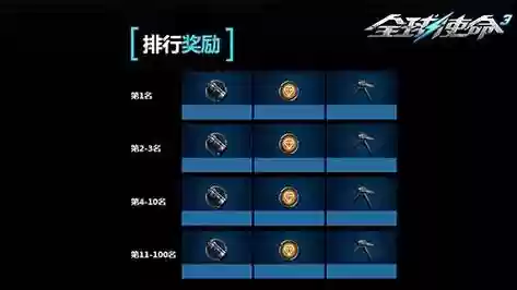 全球使命3武器材料