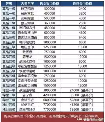 梦幻西游手游考古价目插图