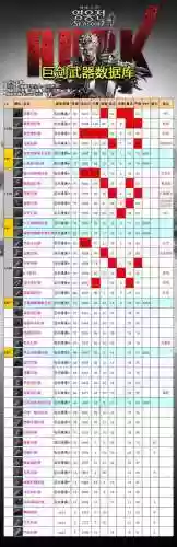 洛奇英雄传70武器材料插图