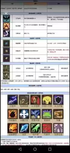 元素萨输出技能插图
