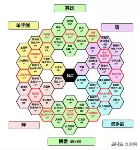 dq11技能伤害计算插图