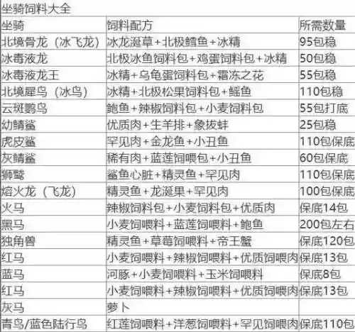 魔法与创造攻略坐骑排名插图