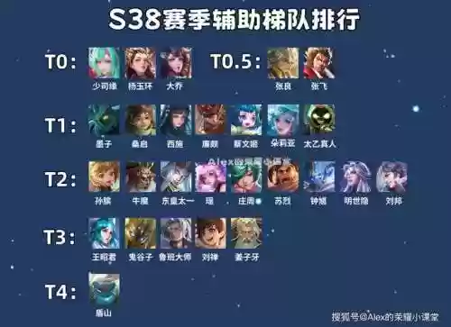 月牙天冲阵容搭配插图1