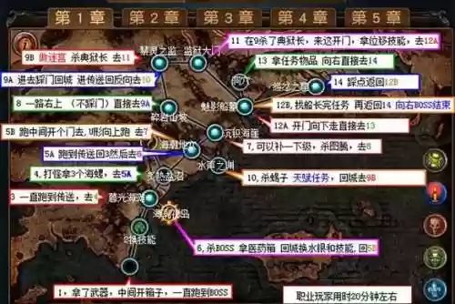 流放之路任务地图全攻略