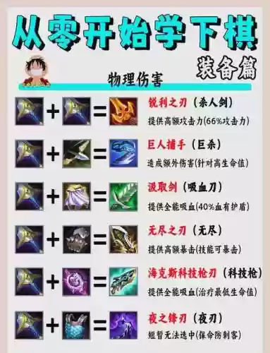 装备合错了插图