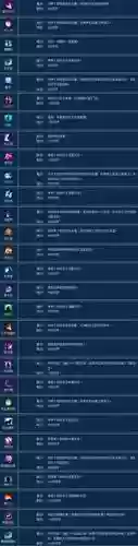 倩女幽魂武魂技能升级插图