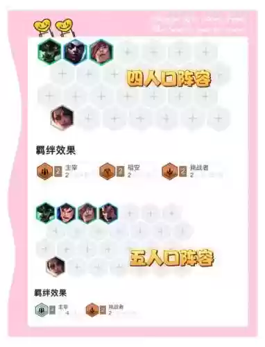 虎狼阵容搭配插图
