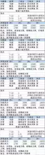 18开荒阵容插图