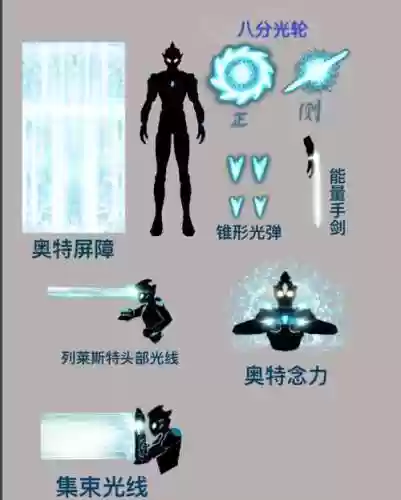 格罗特技能_1插图