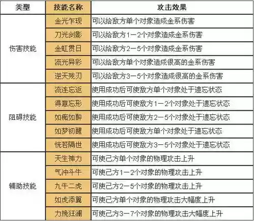 问道力金学习技能插图