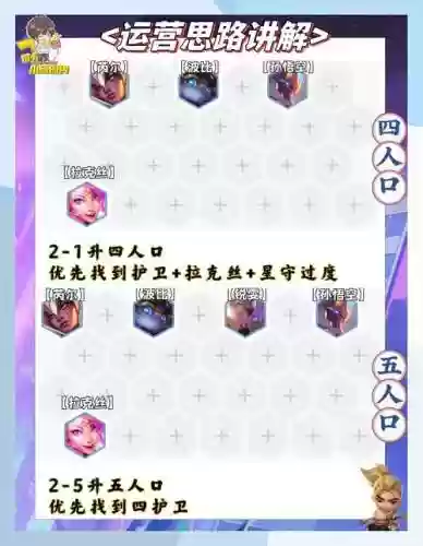 梦境守护阵容_1插图1