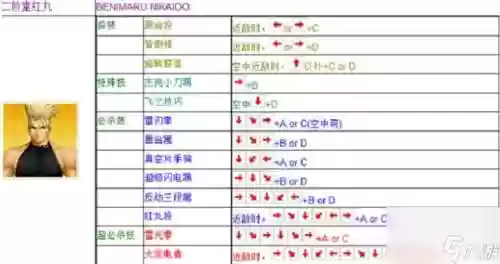 97拳皇蓄力放技能技巧插图1