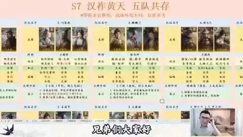 左慈阵容搭配
