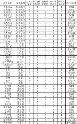 大唐无双白金武将搭配阵容插图1