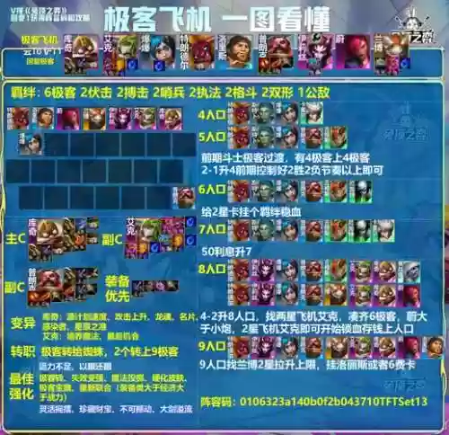 通天代阵容搭配插图1