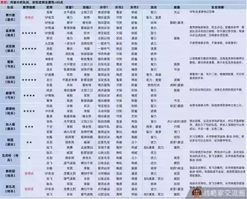 三国志战略版吃香阵容搭配_1插图1