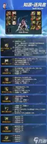 DNF风法85史诗武器推荐_1插图1