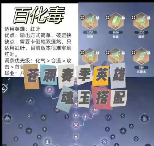 武魂毒奶65装备什么好插图