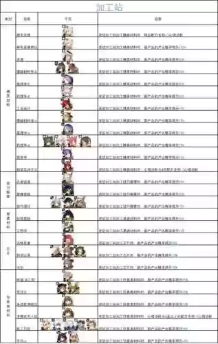 明日方舟基建技能一览_2插图1
