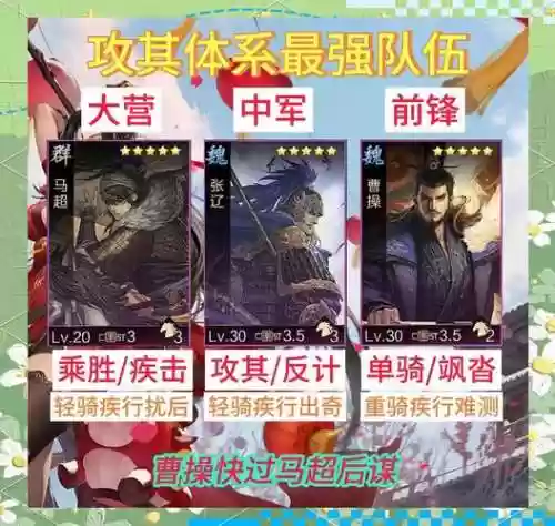 率土之滨全部阵容搭配攻略插图1