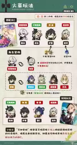 阵容搭配解说插图