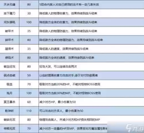 梦幻西游手游各种装备技能_1插图
