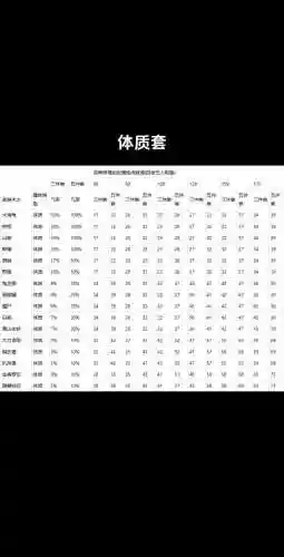 梦幻西游动物装插图