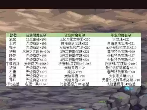 加称号技能等级的宝珠_1插图1