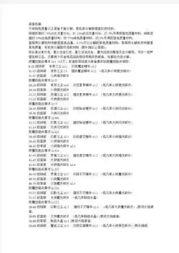 控偶师分解什么装备合适插图1