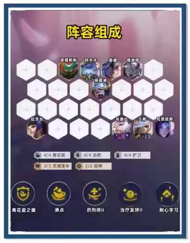 回心怎么搭配阵容插图1