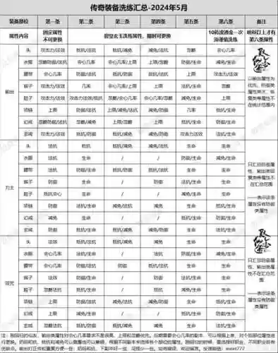 寻仙手游40武器配方插图1