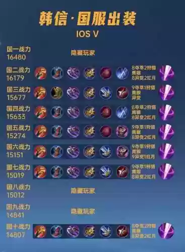 斗鱼直播韩信冷却装备_1插图1