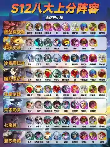 22版本最强阵容搭配攻略插图