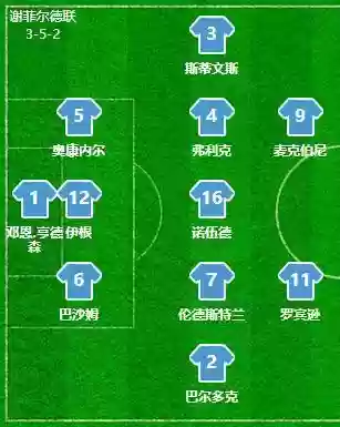 谢菲尔德阵容搭配_1插图