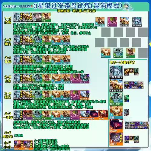 发条转职阵容_1插图